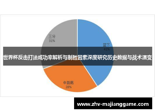 世界杯反击打法成功率解析与制胜因素深度研究历史数据与战术演变 世界杯反击打法成功率解析与制胜因素深度研究历史数据与战术演变