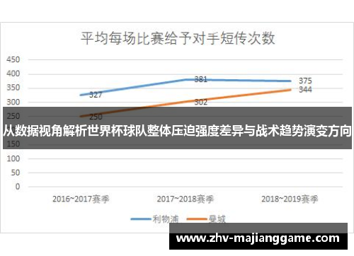 从数据视角解析世界杯球队整体压迫强度差异与战术趋势演变方向 从数据视角解析世界杯球队整体压迫强度差异与战术趋势演变方向