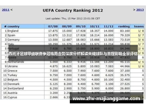 西班牙足球甲级联赛争冠格局走势深度分析解读关键球队与赛程影响全景评估