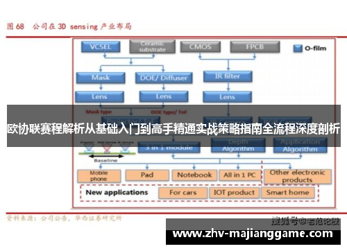 欧协联赛程解析从基础入门到高手精通实战策略指南全流程深度剖析 欧协联赛程解析从基础入门到高手精通实战策略指南全流程深度剖析