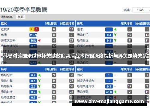 科曼对阵国米世界杯关键数据背后战术逻辑深度解析与胜负走势关系 科曼对阵国米世界杯关键数据背后战术逻辑深度解析与胜负走势关系