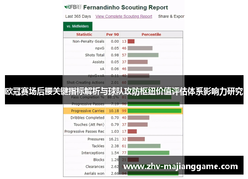 欧冠赛场后腰关键指标解析与球队攻防枢纽价值评估体系影响力研究