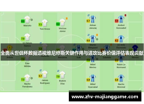 全面从世俱杯数据透视维尼修斯关键作用与进攻比赛价值评估表现贡献 全面从世俱杯数据透视维尼修斯关键作用与进攻比赛价值评估表现贡献